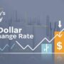US Dollar Rate Today